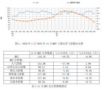 叠加2026年消费新政