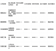 正在尺度化施工方