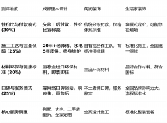 <strong>价钱系统可能因包</strong>